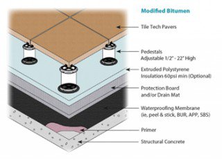 Roof-Modified-Bitumen-320×230